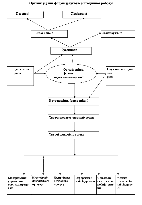 Орг.форми метод.роботи1