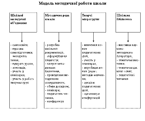модель метод роботи1